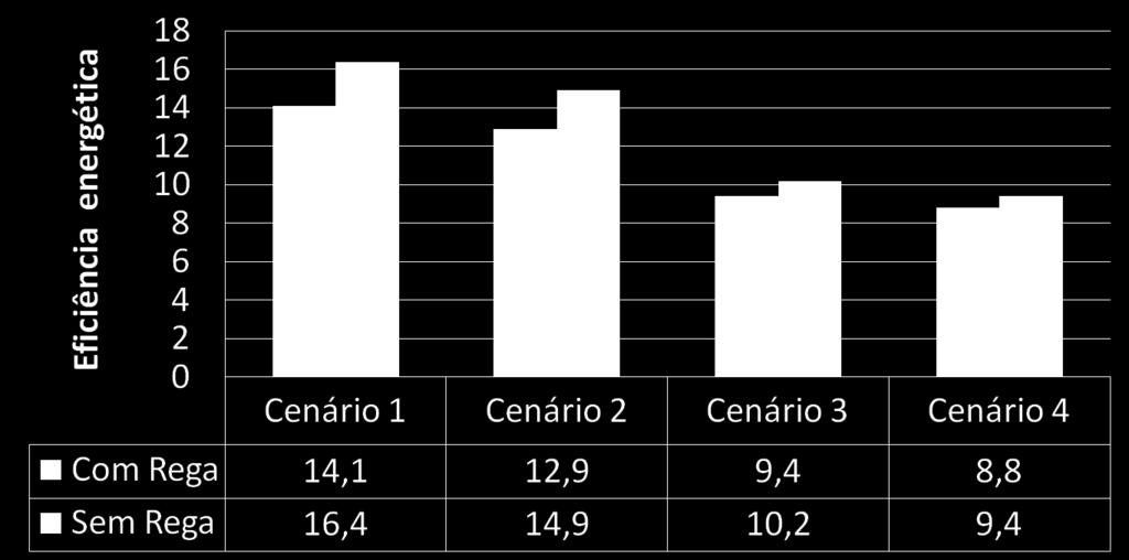 Rega Não regar significa