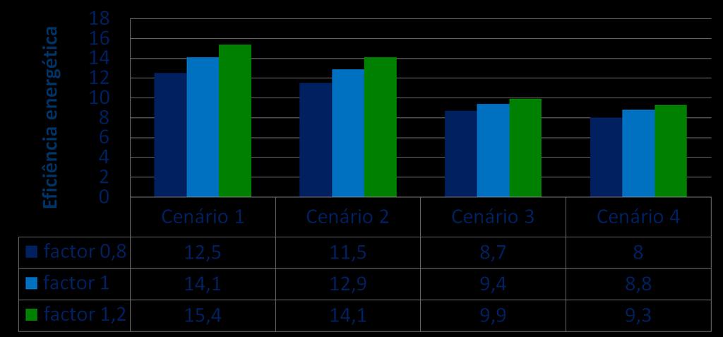 Resultados: Análise de sensibilidade