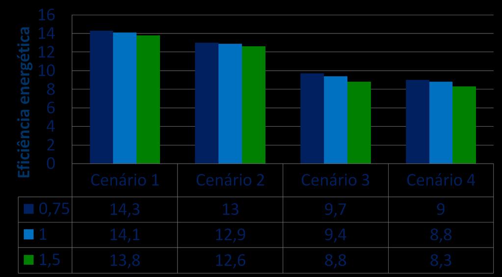 Resultados: