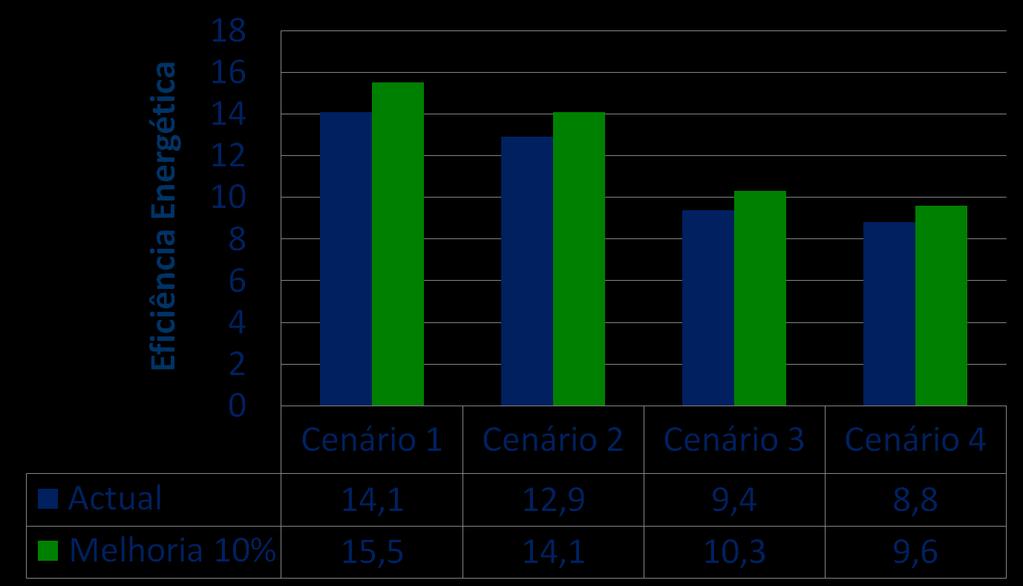 Resultados: