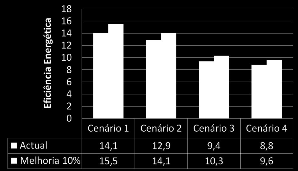 sensibilidade