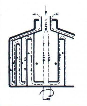 Centrífugas Câmara Anelar (Chamber Bowl Centrifuge) Variante às centrífugas tubulares. Máximo de 6 cilindros coaxiais de diâmetros crescentes, rodando em torno de um eixo comum.