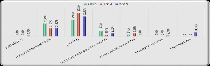 Gráfico 2.