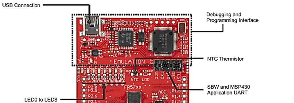 58 Figura 31 - Kit de desenvolvimento do microcontrolador MSP430FR5739. Fonte: Texas (2012).