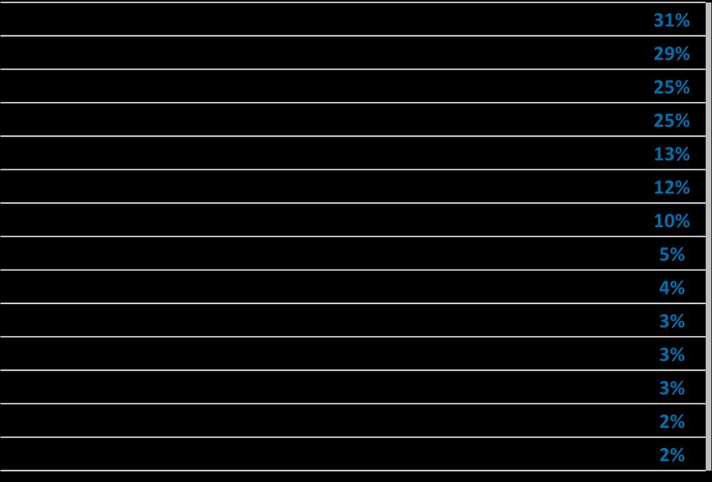 ALGUNS RESULTADOS DA PESQUISA DE CAMPO com 2.