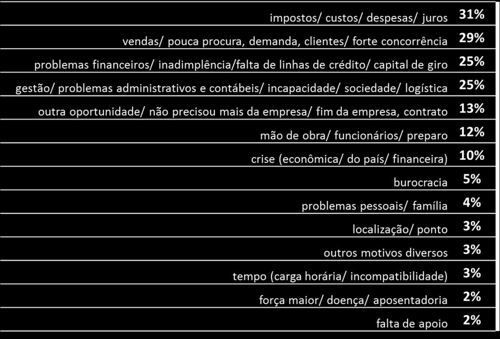 deixasse de funcionar P8. Cite os três principais motivos que o(a) Sr.