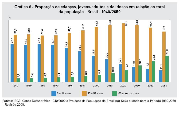 Transição