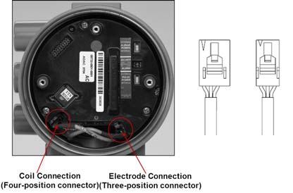 Rosemount 8732/8742 (Figura 2) Utilize o conjunto de fios do tipo 2 conectores pretos (Um conector possui quatro contactos, o outro possui três.