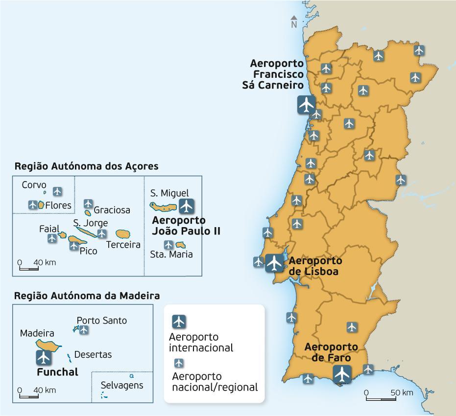 IV REDE NACIONAL DE AEROPORTOS Em Portugal, na rede de aeroportos nacionais,