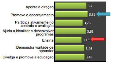 Educação corporativa TECNOLOGIA DA INFORMAÇÃO COMO FATOR DE SUCESSO PAPÉIS E