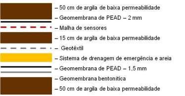 124 BALANÇA RODOVIÁRIA: Sim CONTROLE DE ACESSO: Sim SALAS ADMINISTRATIVAS: Sim REFEITÓRIO: Sim ALMOXARIFADO: Sim OUTROS: Centro de Educação Ambiental ÁREA ADMINSTRATIVA CARACTERÍSTICAS DO RESÍDUO A