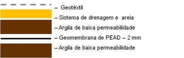 129 ÁREA ADMINSTRATIVA BALANÇA RODOVIÁRIA: Sim CONTROLE DE ACESSO: Sim SALAS ADMINISTRATIVAS: Sim REFEITÓRIO: Sim ALMOXARIFADO: Sim OUTROS: - CARACTERÍSTICAS DO RESÍDUO A SER DISPOSTO NO ATERRO