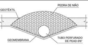 projetados, de forma a ponderar suas limitações topográficas e geométricas.