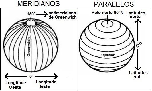 1. O sistema GPS Para indicar a posição de um lugar na superfície da Terra um modelo esférico da Terra e imaginam-se linhas: os paralelos: círculos menores paralelos ao equador e perpendiculares ao