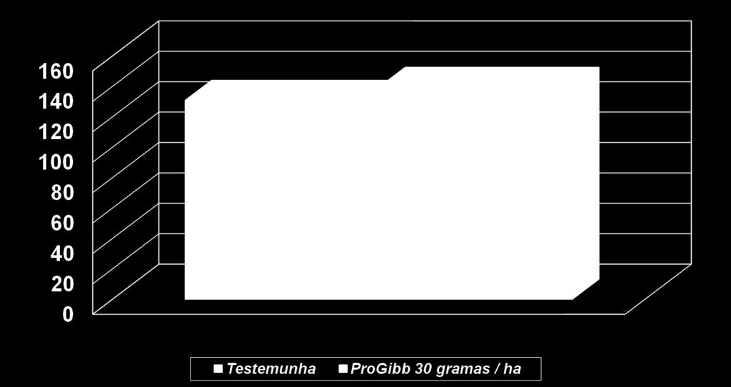 Toneladas / ha Usina São João Dedini / São João da Boa Vista São Paulo Safra 2005/06 Data aplicação: