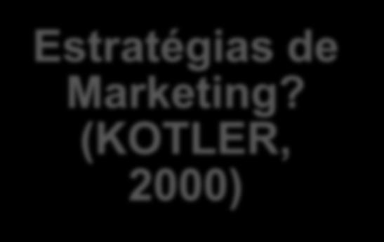 Estratégias de Marketing?