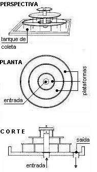 S PRELIMINARES