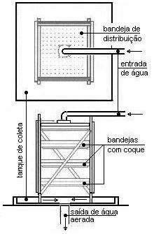 S PRELIMINARES