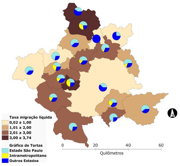 Apesar da grande representatividade em todos os municípios da região, assim como os migrantes de outros municípios do estado de São Paulo, os migrantes de outros estados contribuíram para o