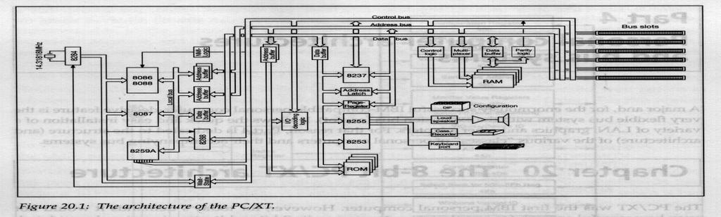 Aula Teórica 9 Sumário: Os sistemas de barramentos: A arquitectura de 8 bits, a arquitectura de 16 bits, os sistemas ISA, EISA, VLB e PCI.