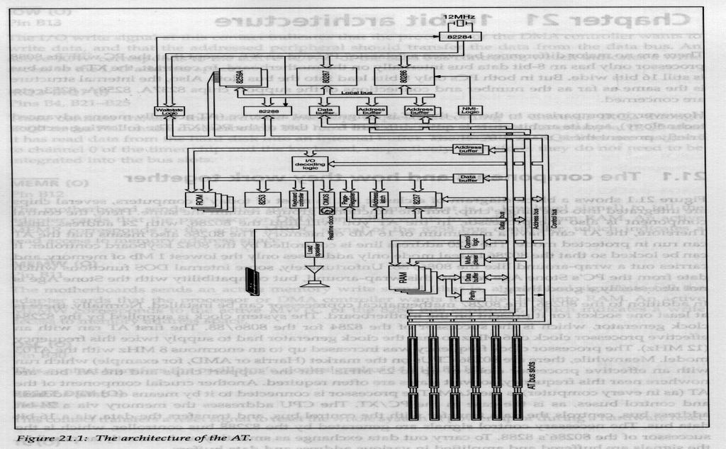 O teclado é ligado ao bus do sistema por um PPI (Programmable Peripheral Interface 8255).