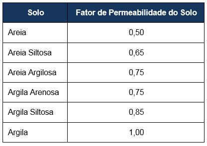 Adequação de Preços em Função do