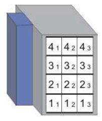 Definição de matriz [3 3] Fazendo outra comparação para haver uma melhor compreensão, iremos utilizar novamente o cenário de um edifício, só que, agora, cada andar terá vários apartamentos.