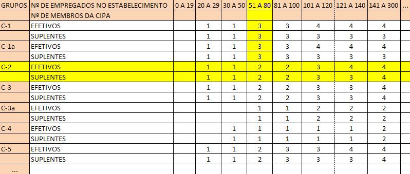 Quadros I e III Trechos dos Quadros I e