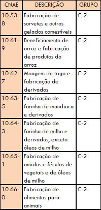 CIPA Quadro III: Relação da