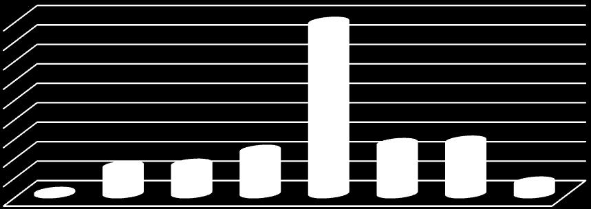 Escolaridade Grau de Escolaridade 45% 40% 35% 30% 25%