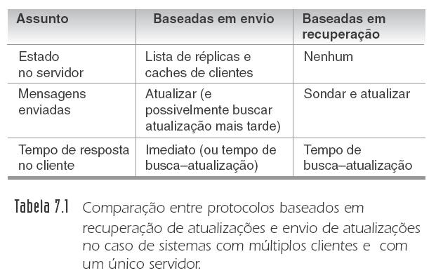 Gerenciamento de Réplicas