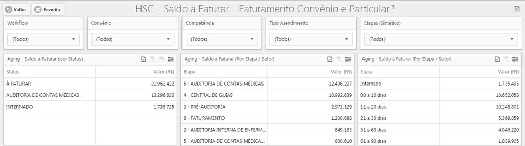 Gestão Corporativa de Faturamento Automatização de Indicadores Em