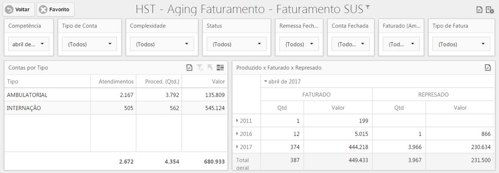 Controles: Produção x Meta SUS Acompanhamento do realizado x meta (contratualizada).