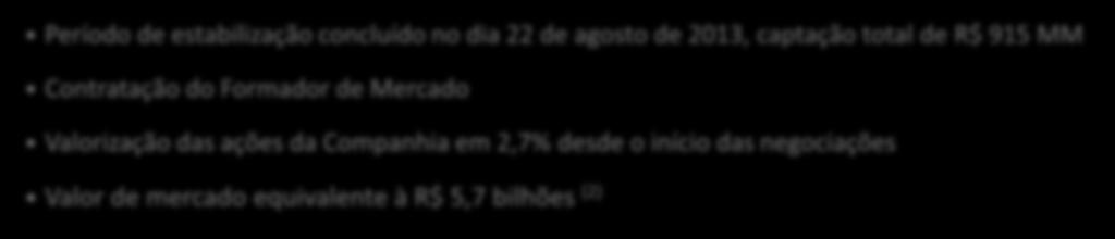 início das negociações Valor de mercado equivalente à R$ 5,7 bilhões (2) Performance das ações até