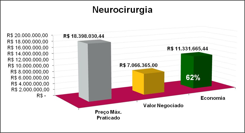 Resultados obtidos