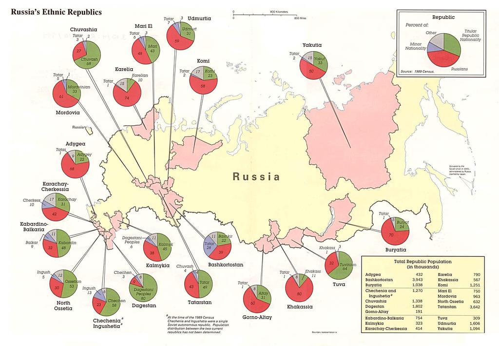 Minorias Étnicas na Rússia Minorias étnicas: etnias que representam a