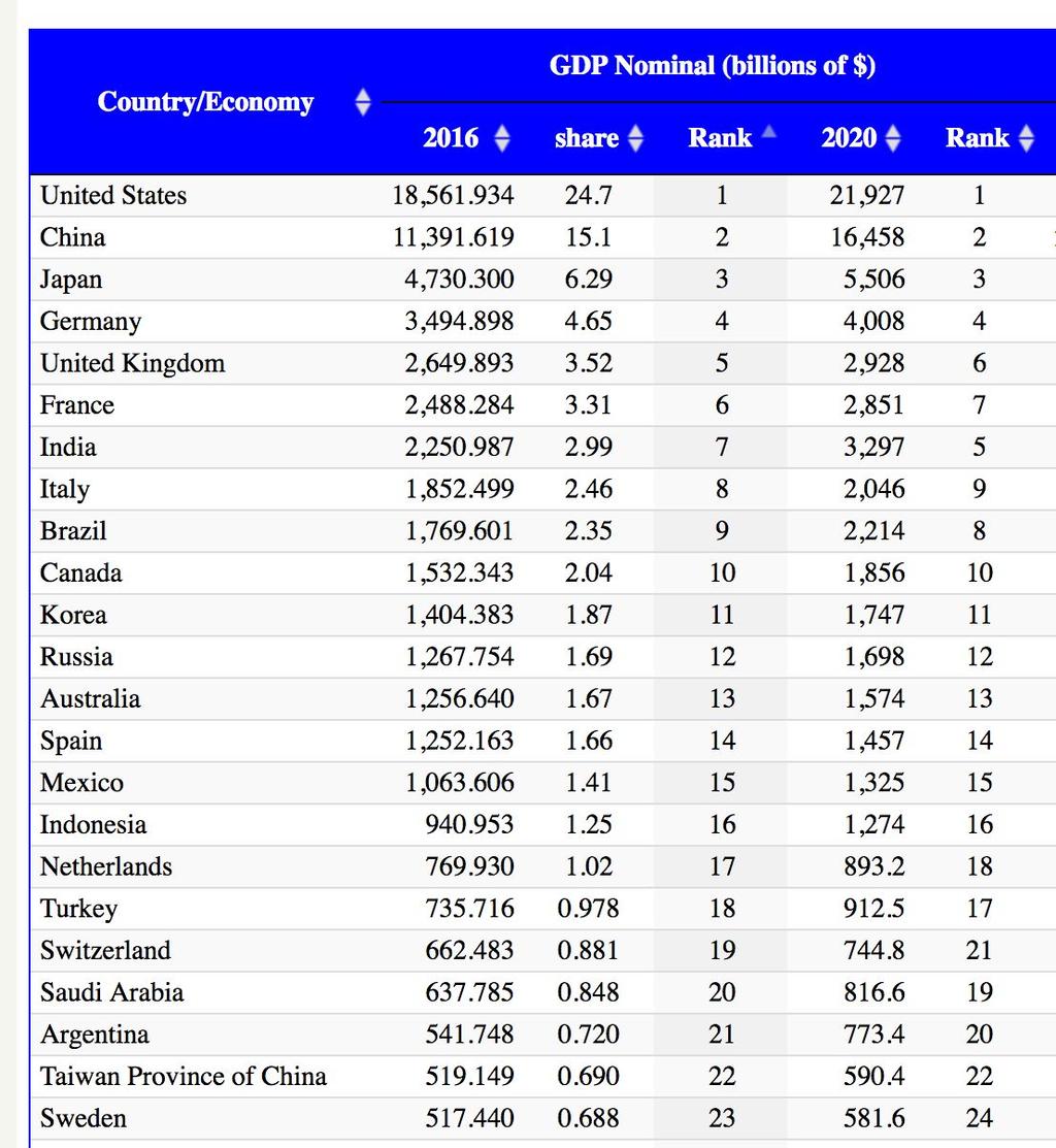 580b Source: Lorem ipsum Source: dolor 2015 sit amet, Revenues