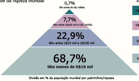 1. Analise atentamente os textos abaixo. TEXTO 1: "Segundo Rousseau, a desigualdade tende a se acumular.