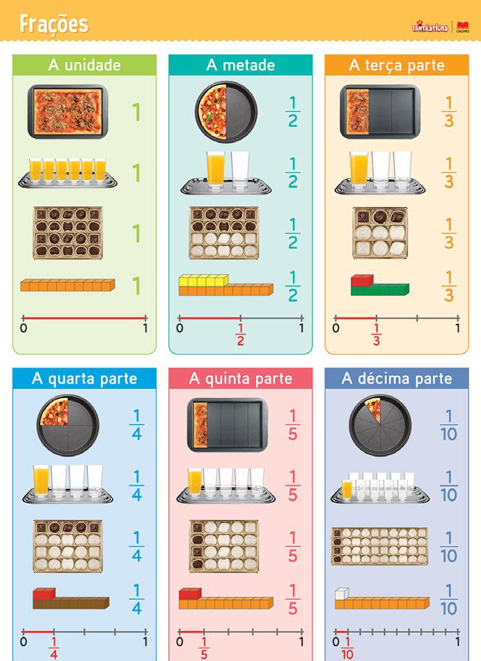 Matemática Consolidação de