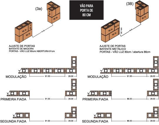 execução