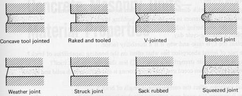 EXECUÇÃO Tipos de juntas de argamassa CÔNCAVA CALAFETADA EM V EM PÉROLA AREJADA