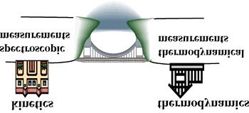 APÍULO II - 1ª Le da ermodnâmca 1 APÍULO II 1ª LEI DA ERMODINÂMIA Introdução A ermodnâmca Químca é uma cênca nterdsclnar, que estuda as transormações de energa, e a sua relação com a estrutura da