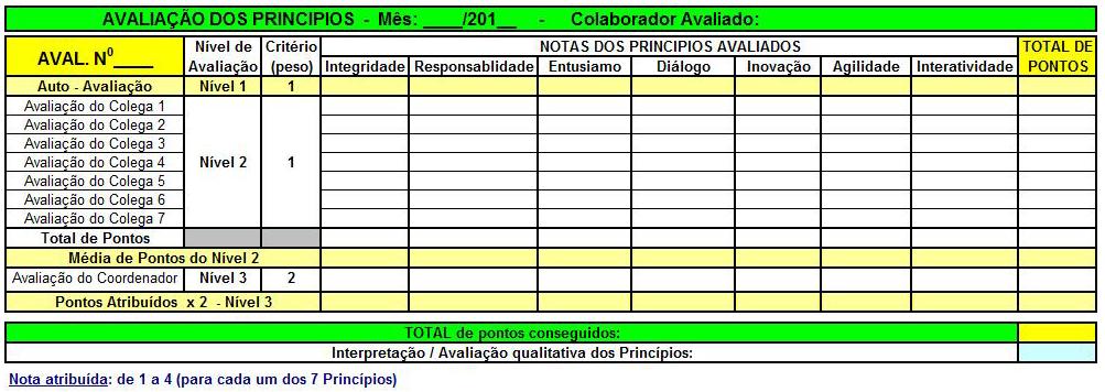 Princípios para a Reforma Íntima Exemplo da Ficha de Avaliação Sugestão: Realizar TREINOS, antes de validar a prática da Avaliação.