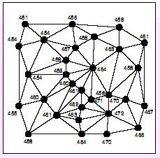 Convexidade local em todas as direções Aproximação quadrática z Ax By Cxy Dx Ey F z Ax Cy D x z By Cx E y ao centrar a solução (x = y = ): z Ax Cy D D x decl arctan D E z E