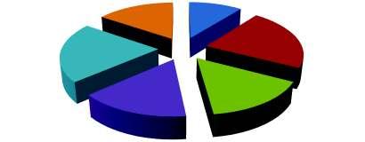 22% A Tabela 4 apresenta o total de demandas no segundo semestre de 2012.