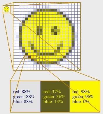 Imagens Bitmap > Imagens raster, ou bitmap (mapa de bits, em português) são imagens que contém a descrição de cada pixel, em