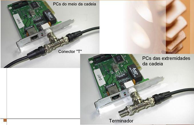 coaxial fechado sobre si próprio (anel), ao qual se ligam os