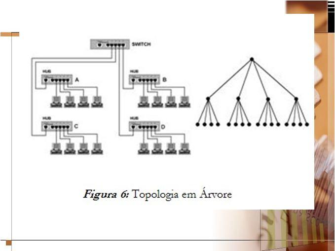 É uma topologia física baseada numa estrutura hierárquica de várias redes e sub-redes.