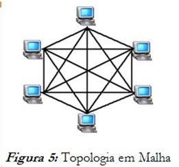 Esta topologia facilita a manutenção do sistema e permite detectar avarias com mais facilidade, relativamente às topologias em Barramento e Anel.