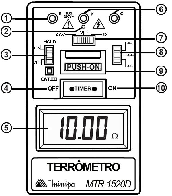 6) DESCRIÇÃO DO PAINEL FRONTAL 1. Terminal de entrada E 2. Indicador de operação 3. Chave Data Hold 4. Botão Timer Off para desligar o temporizador 5. Display 6.